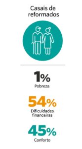É assim a vida das famílias portuguesas – O Jornal Económico