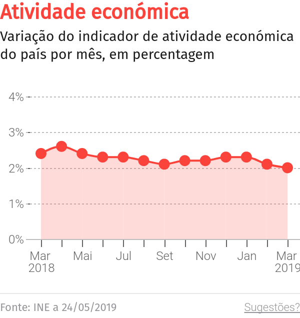 Atividade económica continua a crescer na Madeira – O Jornal Económico