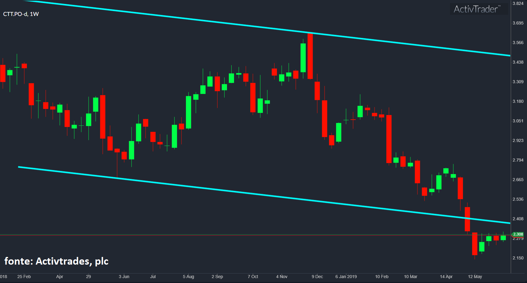 Balão de optimismo esvaziado, ou só uma pausa?