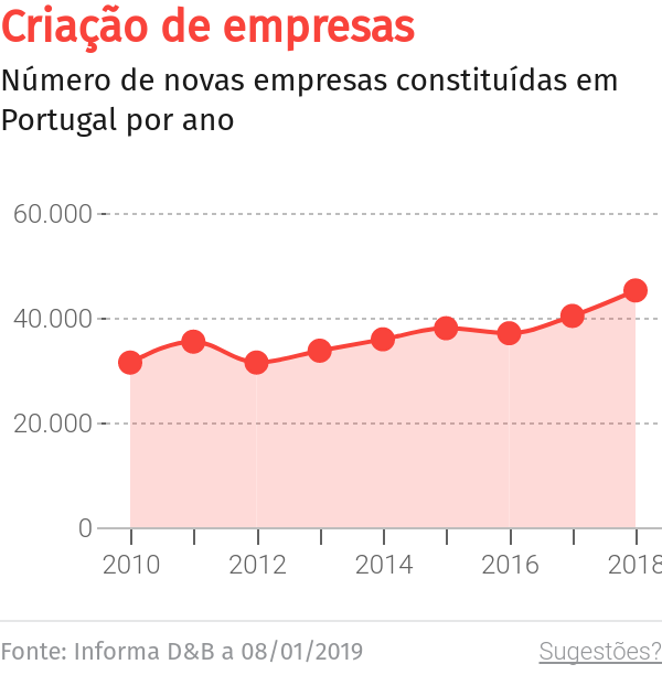 CDU defende novo regime fiscal para empresas na Madeira – O Jornal Económico