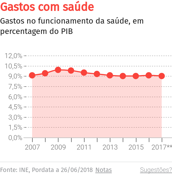 Construção do Hospital Central da Madeira vai entrar em discussão pública – O Jornal Económico
