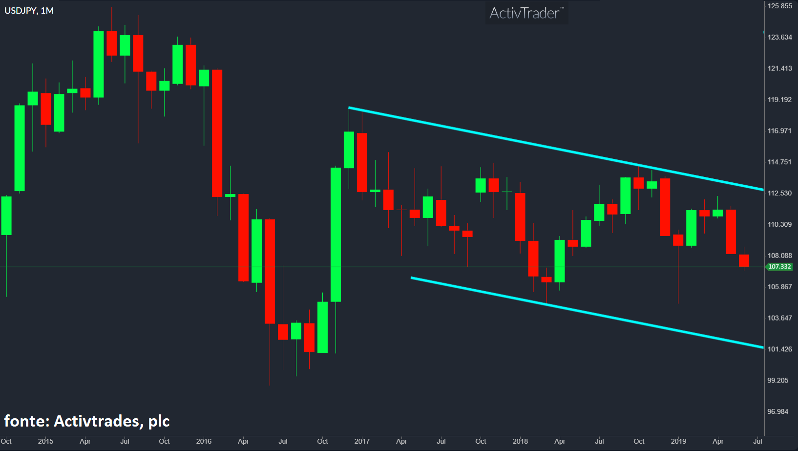 Depois dos bancos centrais segue-se o G20