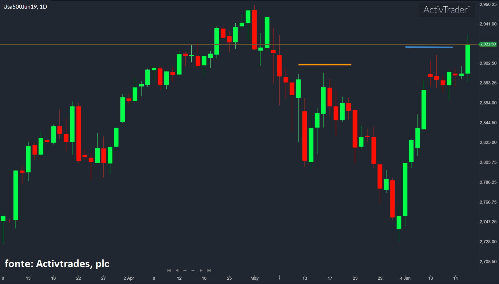 Fumaça ou realidade? Hoje é dia F, de Fed – O Jornal Económico