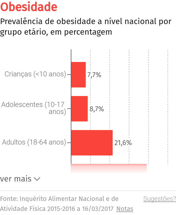 Funchal e Câmara de Lobos discutem gestão desportiva e promoção de atividade física – O Jornal Económico