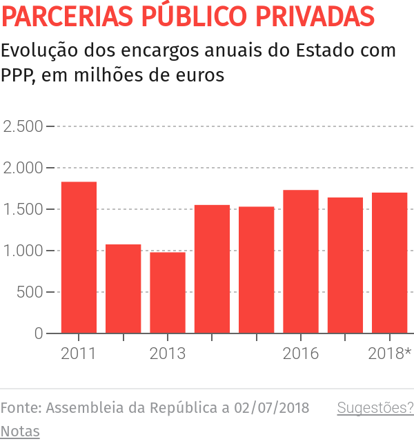 Governo da Madeira contrata assessoria jurídica para apurar viabilidade de PPP na concessão e exploração da Zona Franca – O Jornal Económico