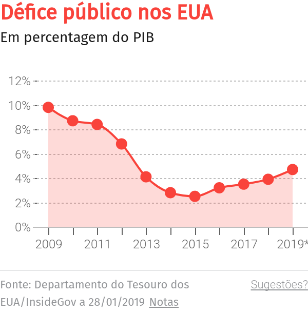 Governo vai a Washington para promover produto Madeira – O Jornal Económico