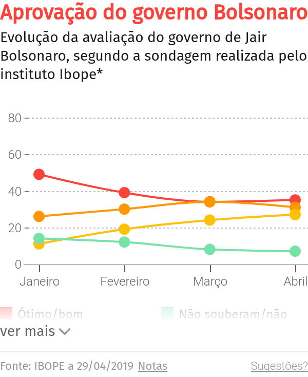 Lula diz que facada a Bolsonaro “é estranha” e assume vontade em ser novamente presidente – O Jornal Económico