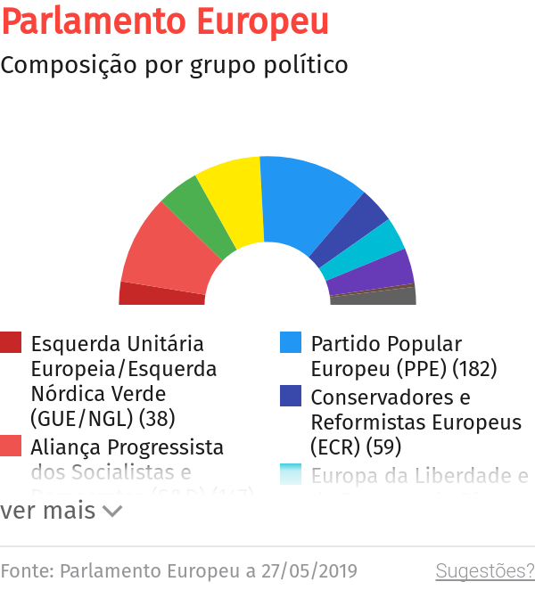 Líder do SPD apresenta demissão – O Jornal Económico
