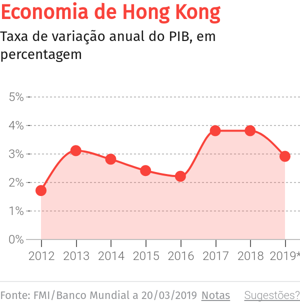 Organização estima dois milhões de protestantes em Hong Kong – O Jornal Económico