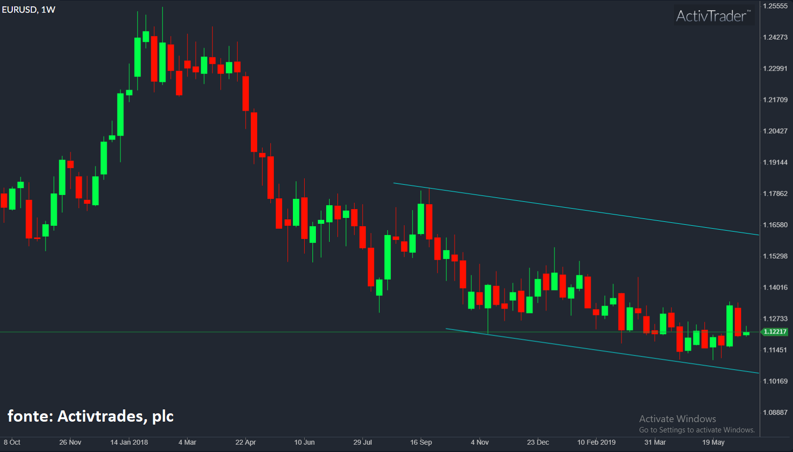 Os caminhos da reserva federal norte-americana