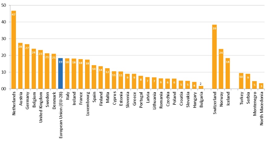 Portugal é dos países da União Europeia com menos trabalho a part-time – O Jornal Económico
