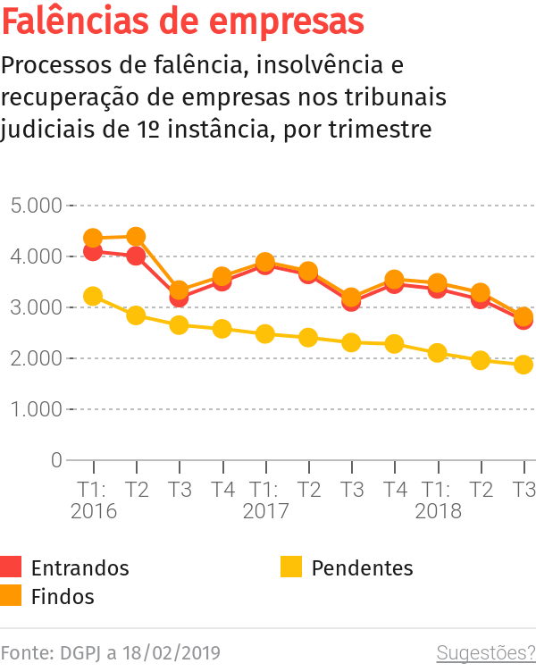 Processo Cuba Livre divide bancadas parlamentares da Madeira – O Jornal Económico