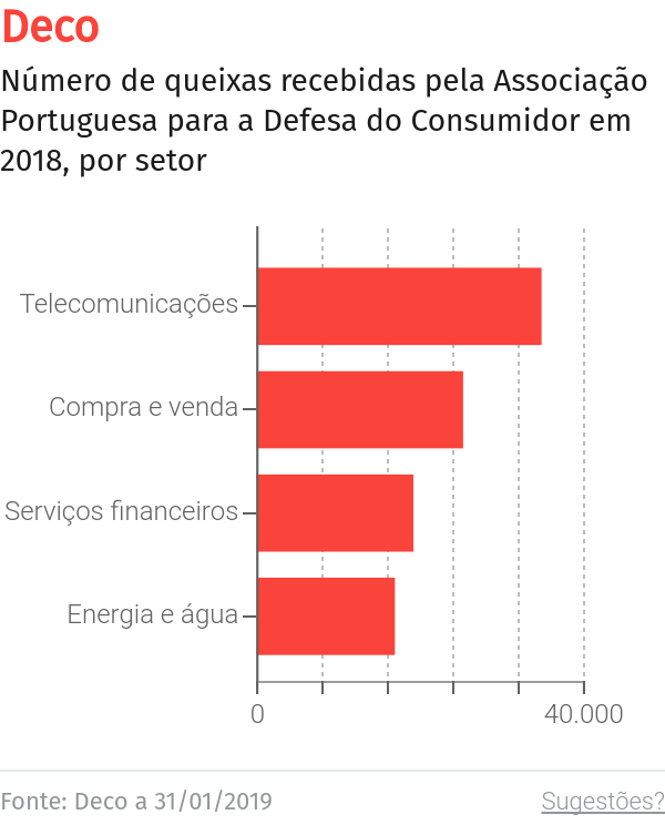 Saiba como preencher uma queixa no livro de reclamações 