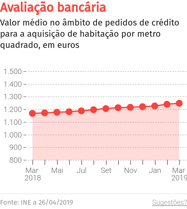 Vai de férias? siga estas dicas para deixar a sua casa segura – O Jornal Económico