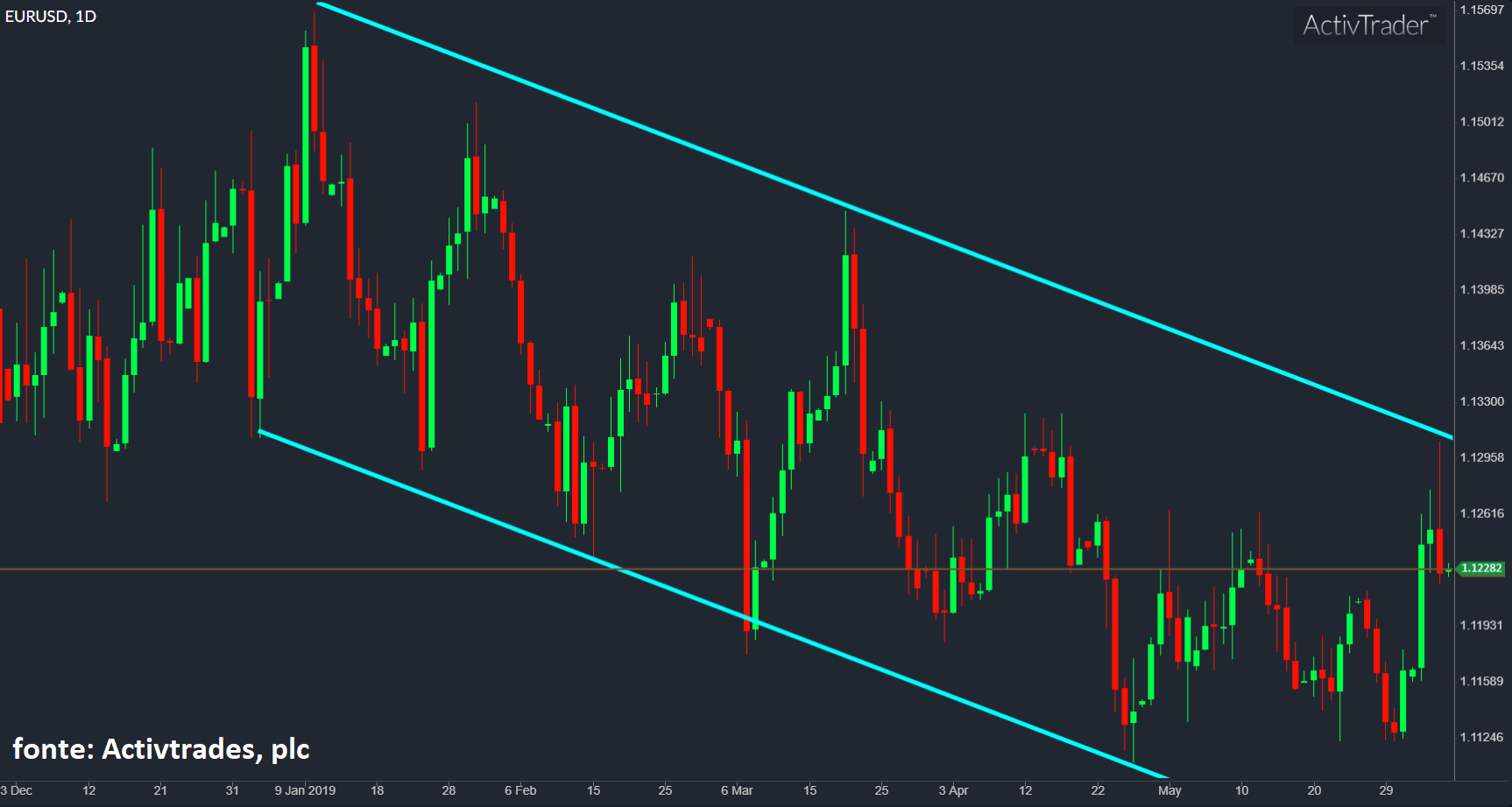 Ventos da reserva federal norte-americana continuam a soprar em Wall Street – O Jornal Económico
