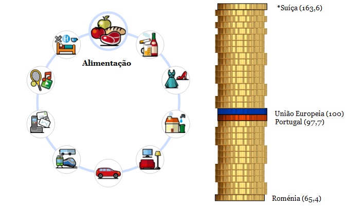 Vestuário, mobília ou telefone. Estes bens são mais caros em Portugal do que no resto da Europa – O Jornal Económico
