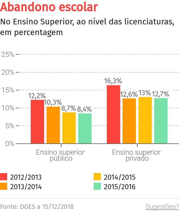 “Para formar empreendedores falta-nos muita coisa” – O Jornal Económico