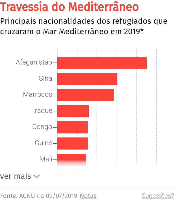 Ajuda ao desenvolvimento está a diminuir e a ser instrumentalizada, diz plataforma ONGD – O Jornal Económico