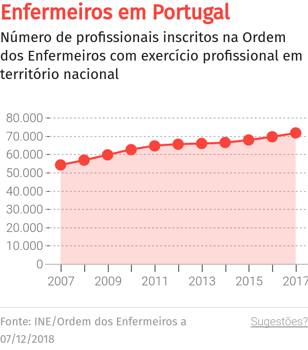 Bastonária afirma que resultado da sindicância à Ordem dos Enfermeiros é uma vingança do Governo – O Jornal Económico