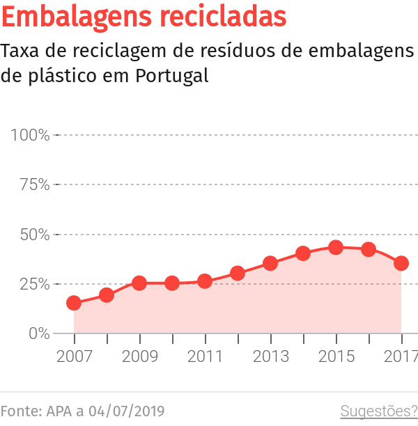 Câmara do Funchal vai adiantar 428 mil euros para obra da ETAR – O Jornal Económico