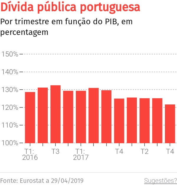 Dívida dos depósitos atinge os 4,4 mil milhões de euros na Madeira – O Jornal Económico