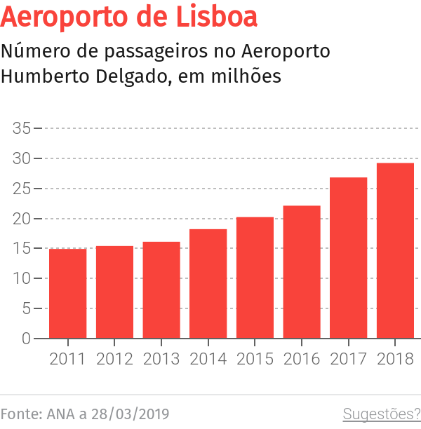 Estudo ambiental para Aeroporto do Montijo em consulta pública na segunda-feira – O Jornal Económico