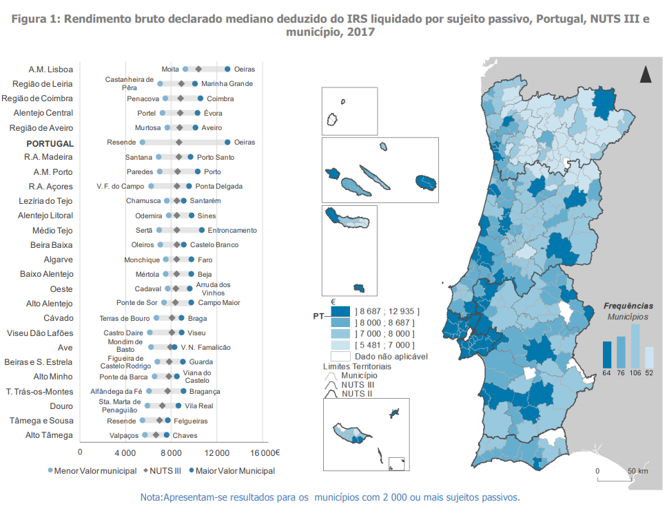 Habitantes do Entroncamento entre os que têm rendimentos mais elevados no país. Oeiras lidera lista, Resende em último – O Jornal Económico