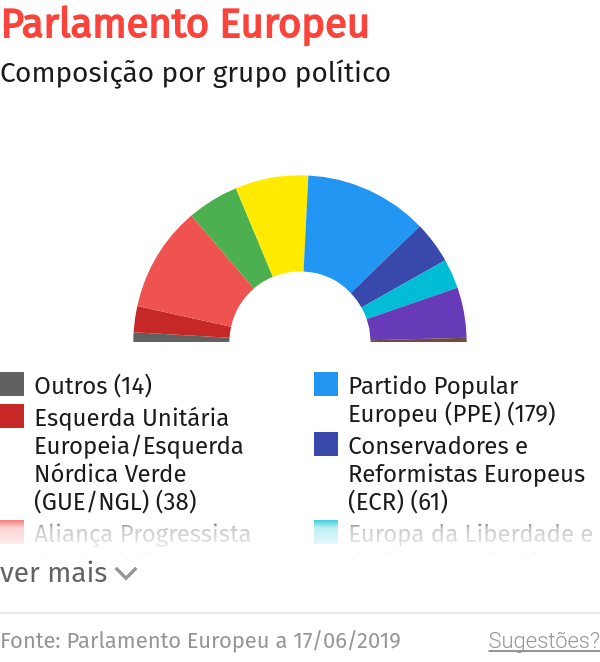 Sara Cerdas e Claúdia Monteiro de Aguiar “encontram-se” na comissão de turismo e transportes – O Jornal Económico