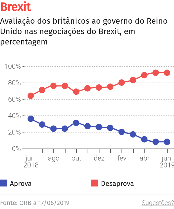 Saída do Reino Unido da União Europeia é “enorme oportunidade económica”, diz Boris Johnson – O Jornal Económico