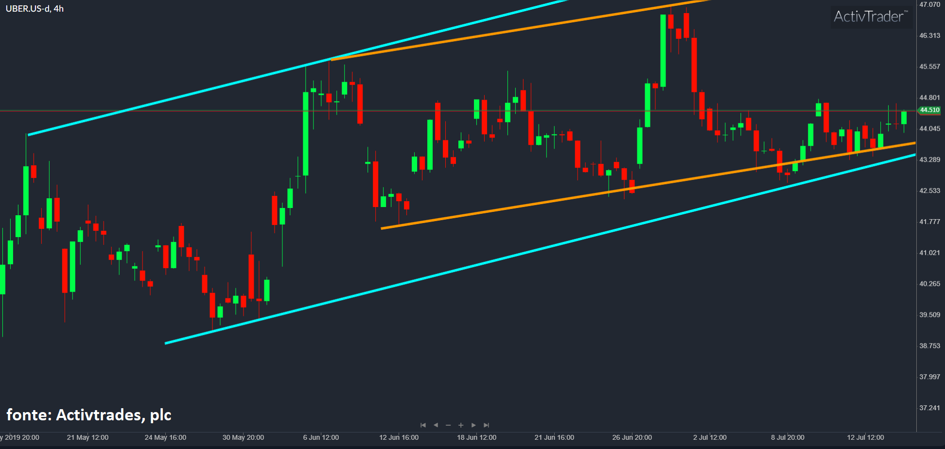 Wall Street em máximos mas sem rumo – O Jornal Económico