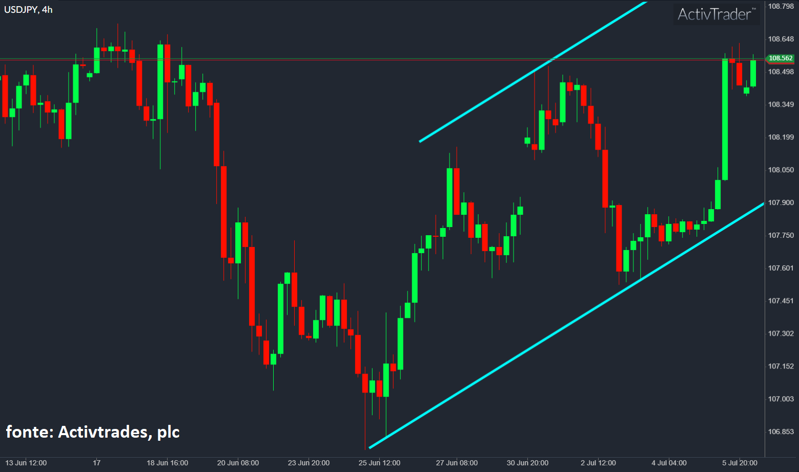 ‘Bulls’ abanam mas não caem – O Jornal Económico
