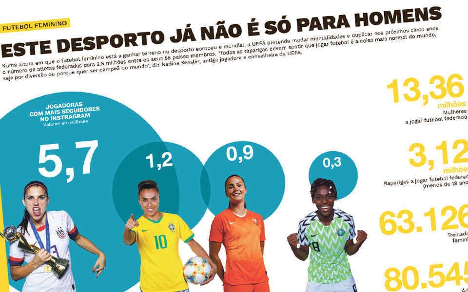 “Atlético de Madrid? Se fosse o João Félix este não seria o projeto desportivo que escolheria” – O Jornal Económico