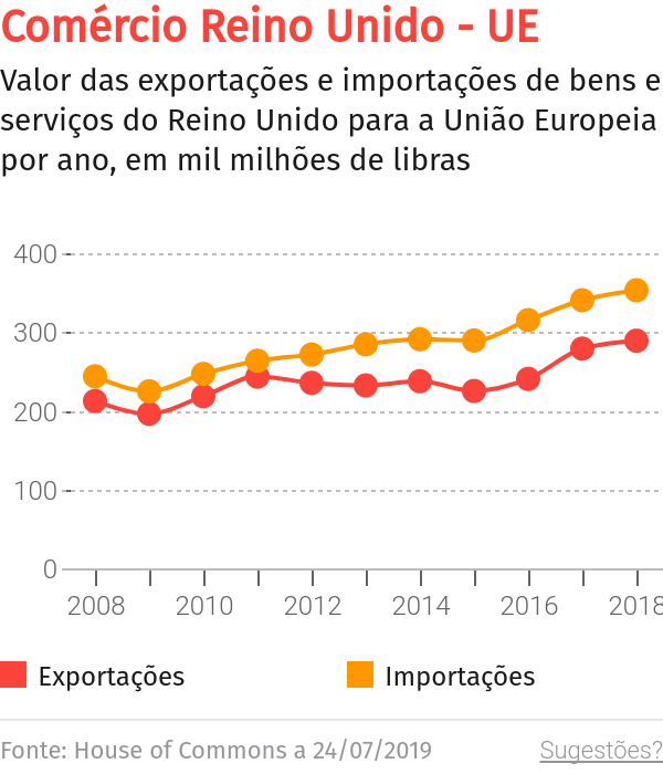 Alemanha vê como “altamente provável” saída do Reino Unido da União Europeia sem acordo – O Jornal Económico