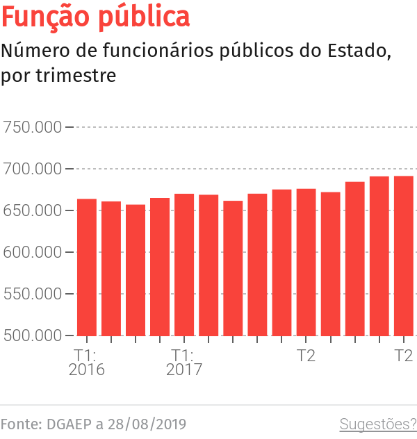 BE defende extinção do SESARAM e integração de recursos humanos na função pública – O Jornal Económico
