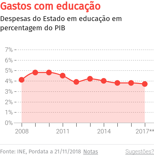 BE quer bolsa de estudo para todos os estudantes universitários – O Jornal Económico