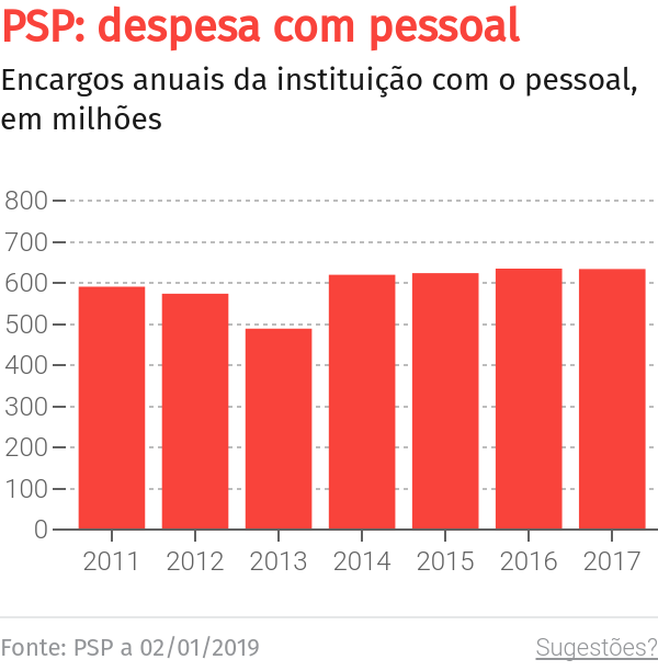 GNR e PSP conduziram 84 camiões desde segunda-feira – O Jornal Económico
