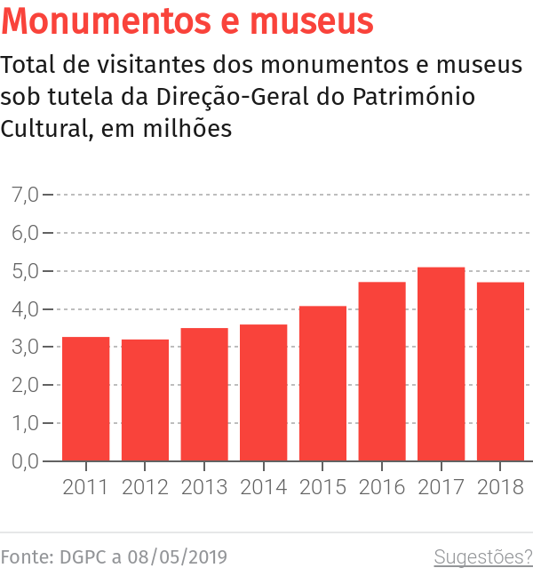 Museu de Fotografia da Madeira com entradas gratuitas até 30 de setembro – O Jornal Económico