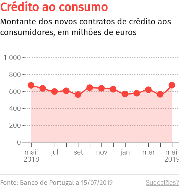 Tem algum conflito de consumo? Já o pode resolver pela internet – O Jornal Económico