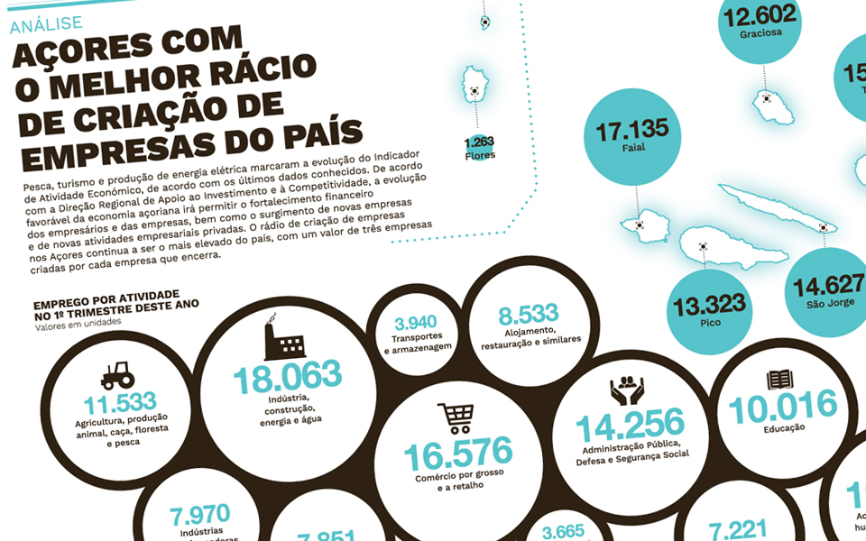 a cultura das armas – O Jornal Económico