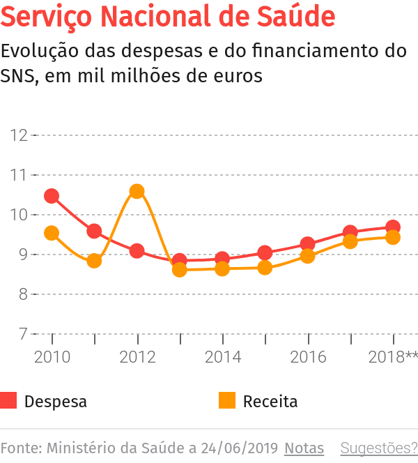 publicadas regras e procedimentos para descongelamento da carreira dos enfermeiros – O Jornal Económico