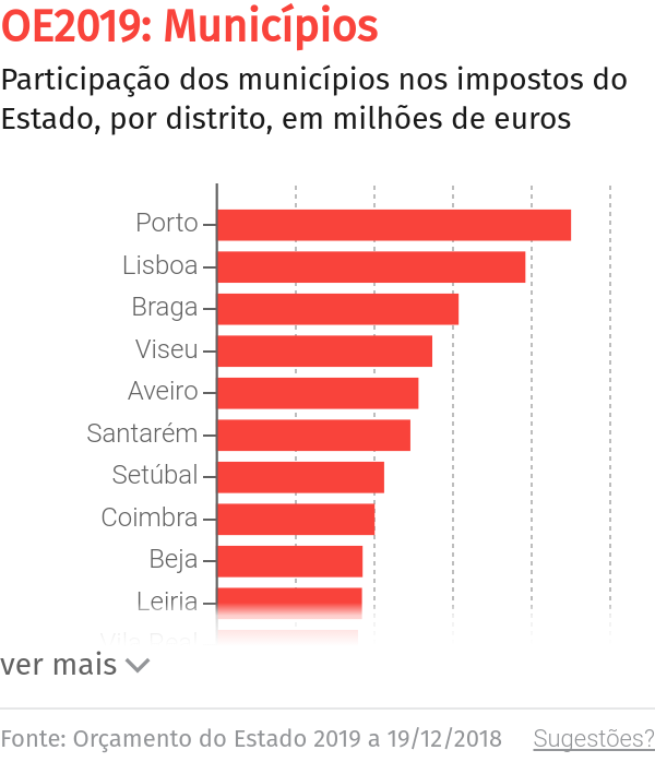 Cafôfo classifica atividade na Ribeira dos Socorridos como “atentado ambiental” – O Jornal Económico