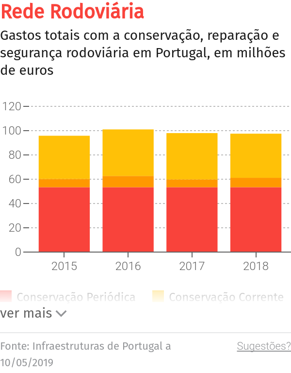 PSP Madeira revela preocupação com infracções por excesso de velocidade – O Jornal Económico