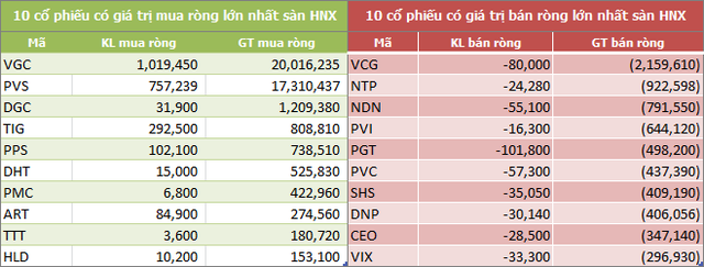 Tuần 8-12/4: Khối ngoại giao dịch ảm đạm, bán ròng 89 tỷ đồng trên HoSE - Ảnh 4. Tuần 8-12/4: Khối ngoại giao dịch ảm đạm, bán ròng 89 tỷ đồng trên HoSE - Ảnh 4.
