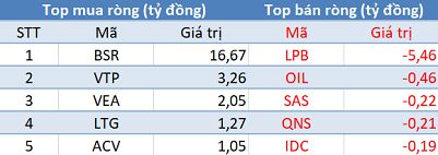 Khối ngoại bán ròng trên HoSE, VN-Index mất điểm trong phiên 25/4 - Ảnh 3.