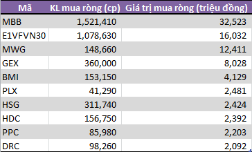 Tuần 22-26/4: Tự doanh CTCK đẩy mạnh bán ròng 390 tỷ đồng - Ảnh 2.
