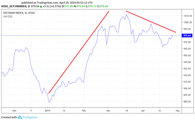 Dòng tiền đổ vào các quỹ ETF trong tháng 4 ở mức thấp nhất tính từ đầu năm 2019 - Ảnh 2. Dòng tiền đổ vào các quỹ ETF trong tháng 4 ở mức thấp nhất tính từ đầu năm 2019 - Ảnh 2.