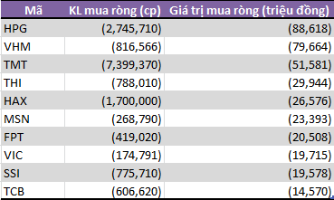 Tuần 22-26/4: Tự doanh CTCK đẩy mạnh bán ròng 390 tỷ đồng - Ảnh 1.