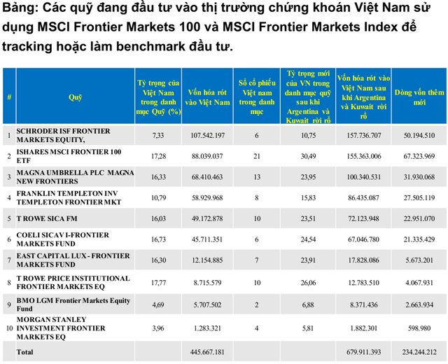 “Thị trường khó đột phá trong quý 2, VN-Index biến động trong khoảng 950 – 1.010 điểm” - Ảnh 1.