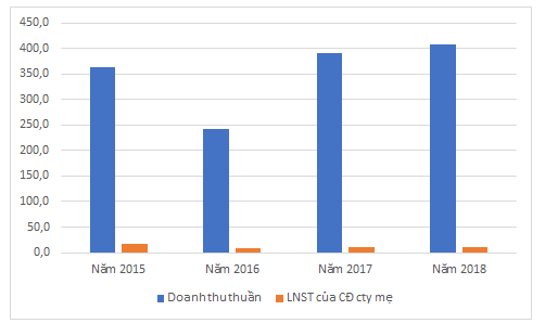Một cổ phiếu tăng 72% trong 4 phiên, VNX trần 25 phiên - Ảnh 2. Một cổ phiếu tăng 72% trong 4 phiên, VNX trần 25 phiên - Ảnh 2.
