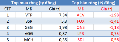 Thị trường rung lắc, khối ngoại tiếp tục mua ròng trong phiên 2/5 - Ảnh 3. Thị trường rung lắc, khối ngoại tiếp tục mua ròng trong phiên 2/5 - Ảnh 3.